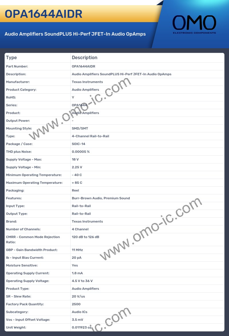 OPA1644AIDR