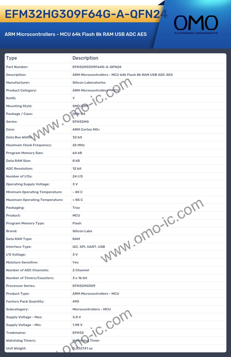 EFM32HG309F64G-A-QFN24