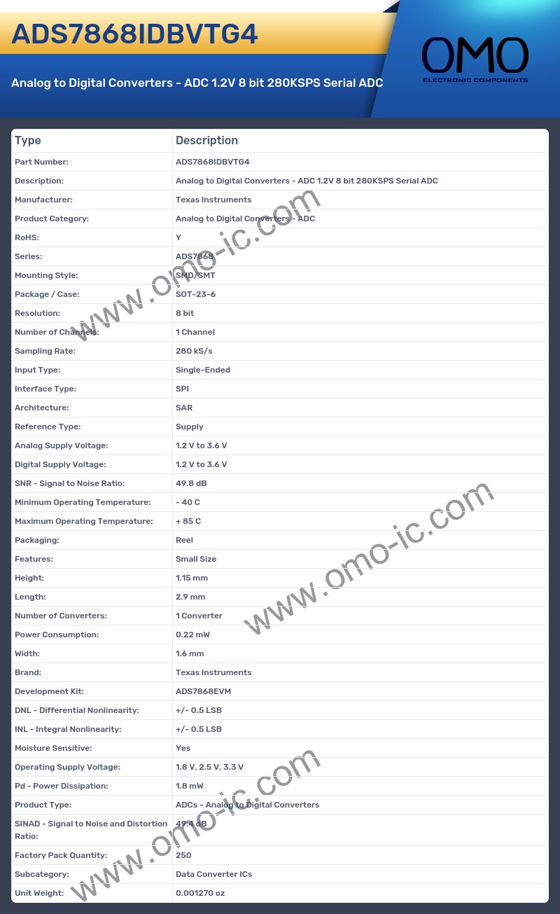ADS7868IDBVTG4