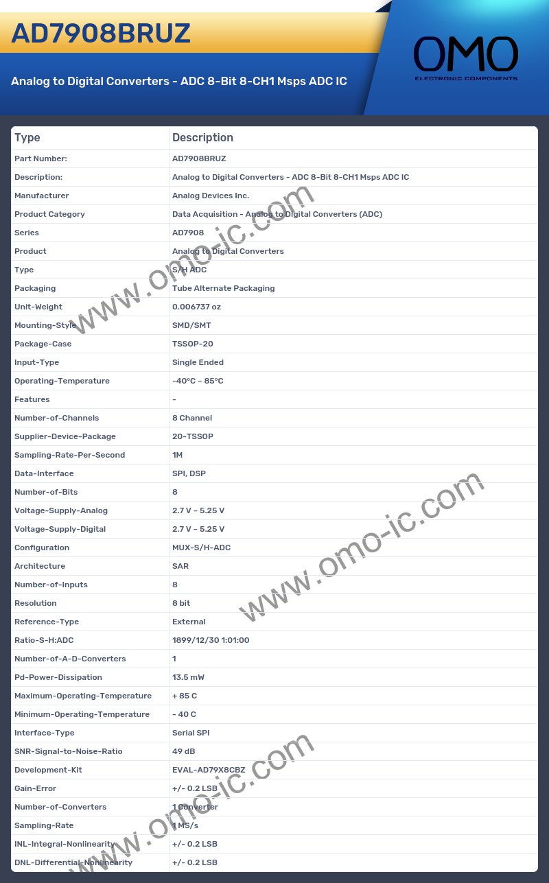 AD7908BRUZ