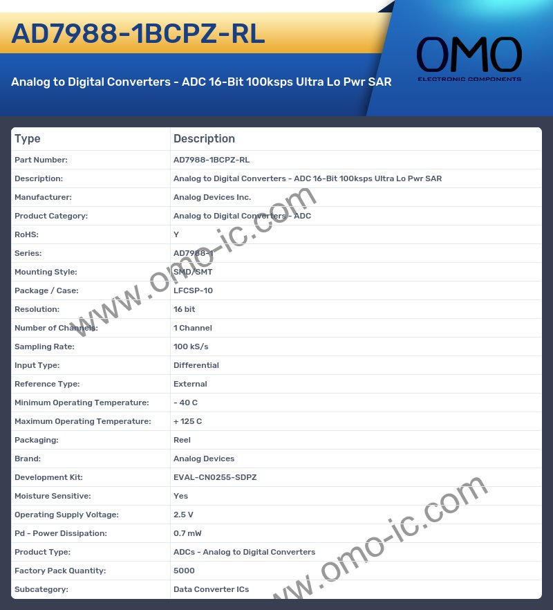 AD7988-1BCPZ-RL