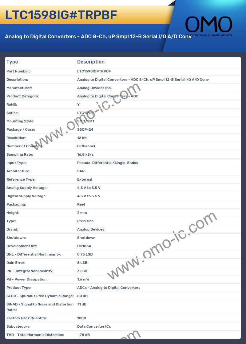 LTC1598IG#TRPBF