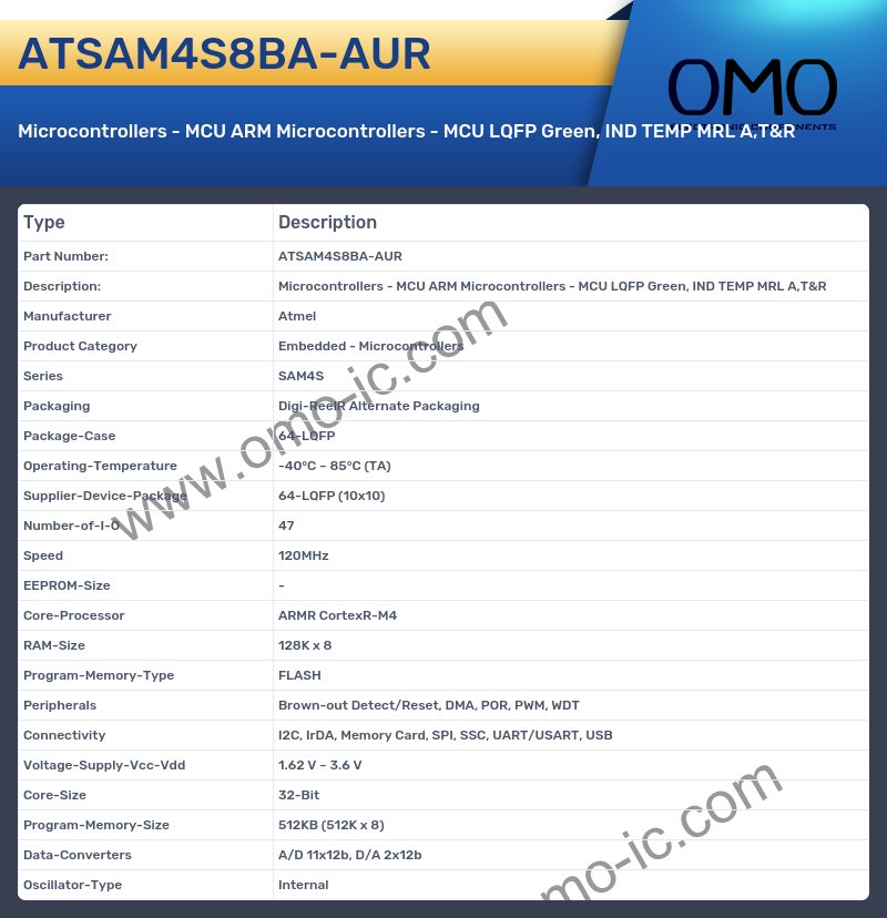 ATSAM4S8BA-AUR