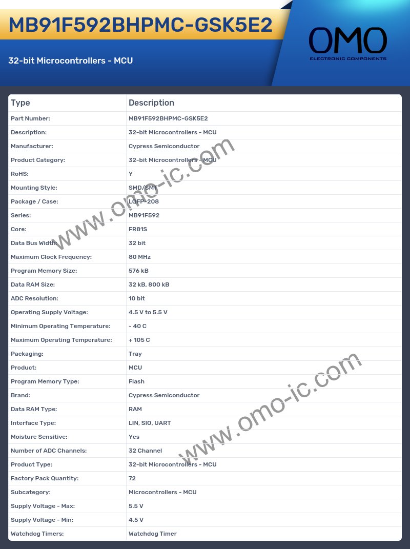 MB91F592BHPMC-GSK5E2