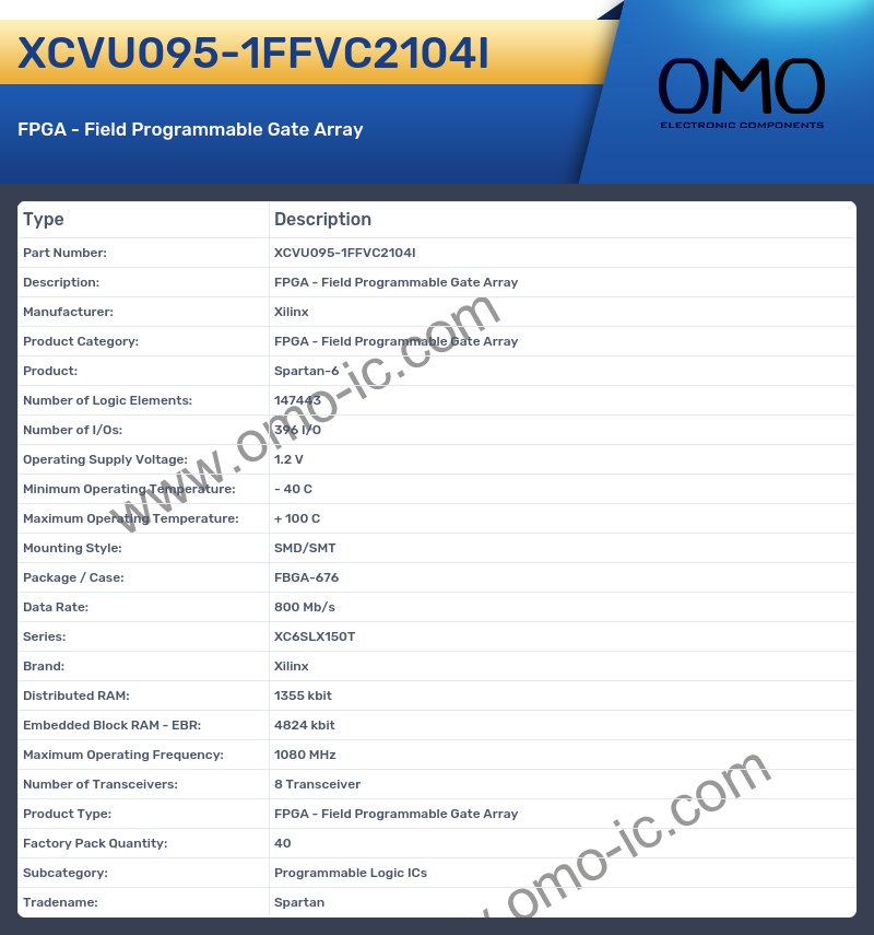 XCVU095-1FFVC2104I