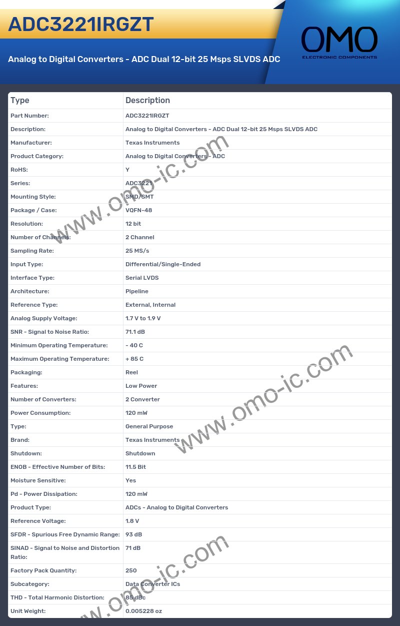 ADC3221IRGZT