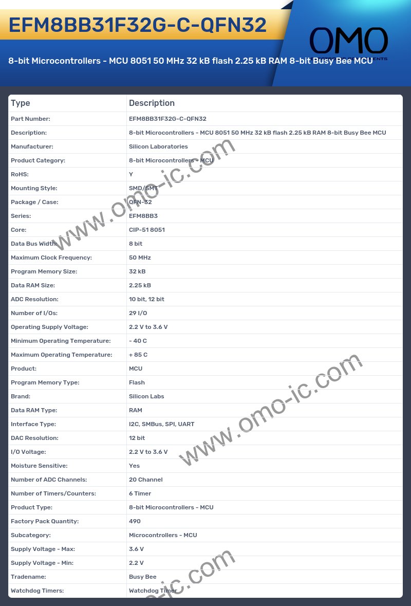 EFM8BB31F32G-C-QFN32