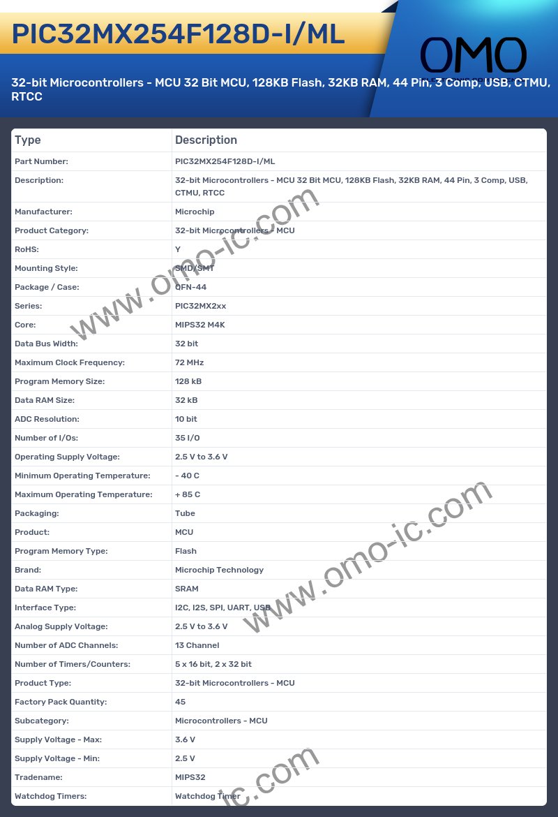 PIC32MX254F128D-I/ML