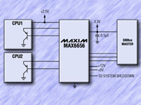 MAX665x Dual Voltage and Temperature Sensors