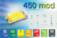 VLMx1300 Series ChipLEDs