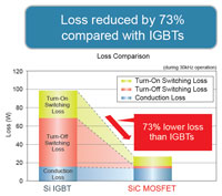 2nd Generation High-Voltage SiC MOSFETs
