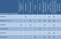 3rd Quarter Select Products