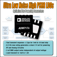 ADM7170 Linear Dropout Regulator