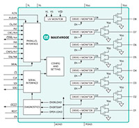 MAX14900E Octal High-Side Switch