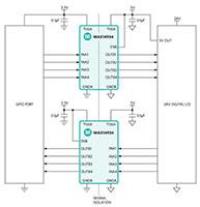 MAX14934 and MAX14935 Isolators