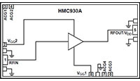 HMC930A Power Amplifiers