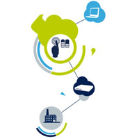 Interfaces and Transceivers