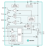 MAX14914ATE+ High-Side Switch
