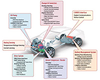Automotive Optocouplers