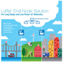 LoRa® Wireless RF Transceiver Modules